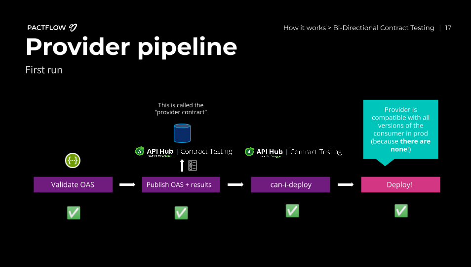 2-bi-directional-provider-pipeline-first-run.png