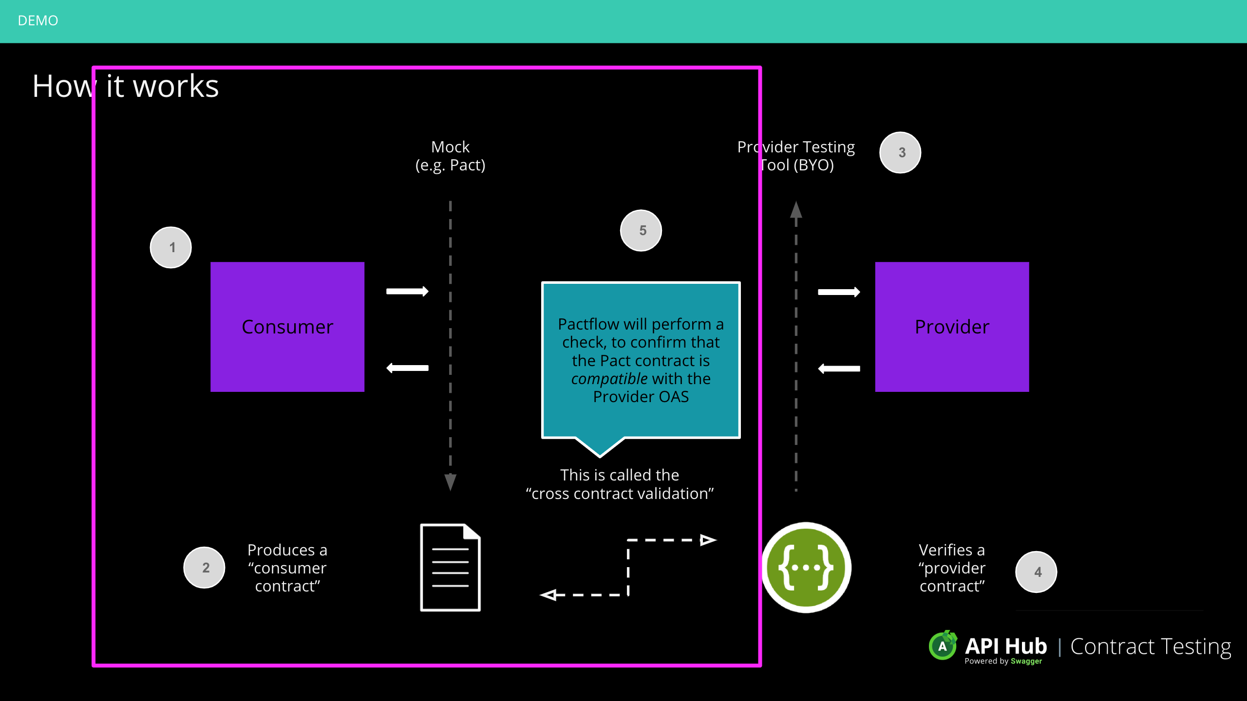 PF_Flowchart_ConsumerScope_01.png