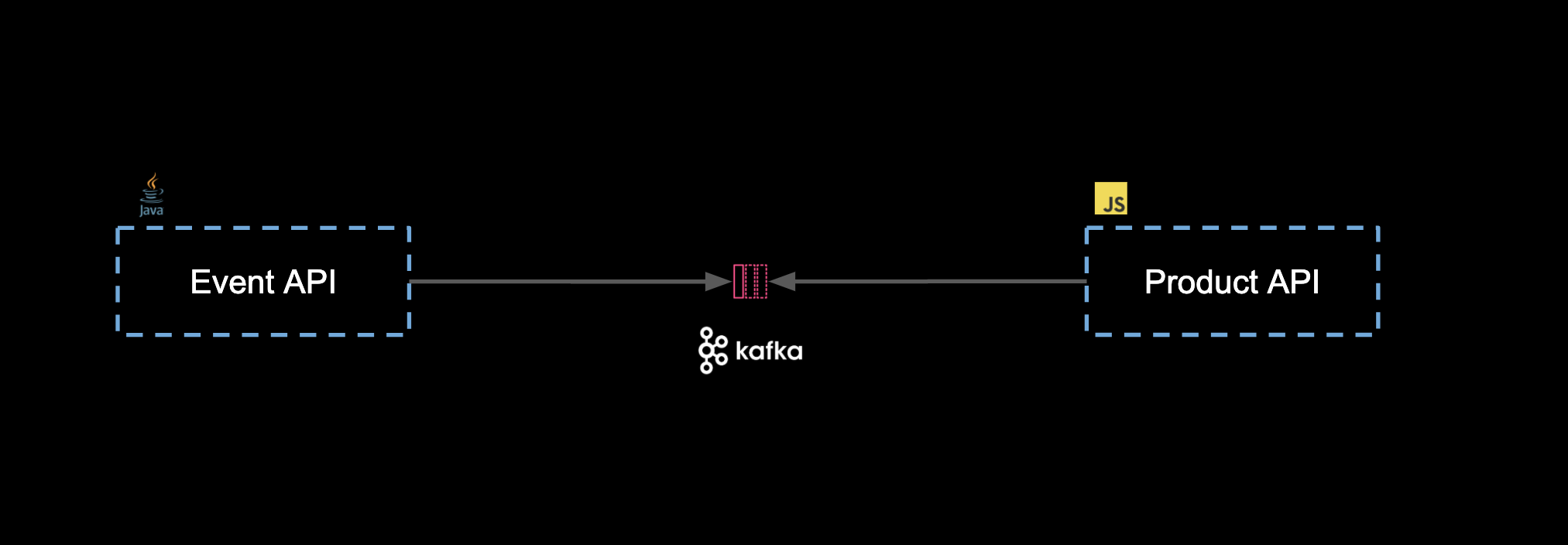 kafka.png