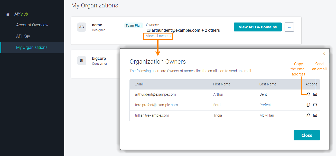 Viewing organization owners