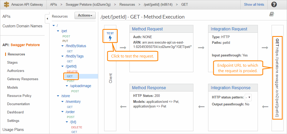 Method execution parameters in API Gateway