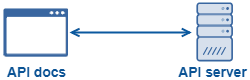 Routing requests via browser